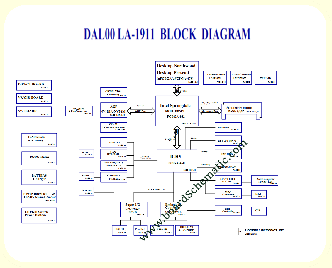 Toshiba Satellite P10 Board Block Diagram Toshiba Satellite P10 Board Block Diagram